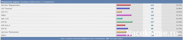 Наши Танки - График выхода и обсуждение