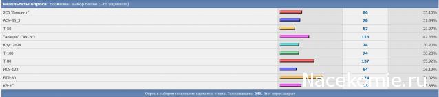 Наши Танки - График выхода и обсуждение