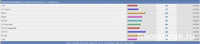 Наши Танки - График выхода и обсуждение