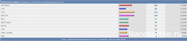 Наши Танки - График выхода и обсуждение