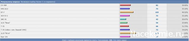 Наши Танки - График выхода и обсуждение