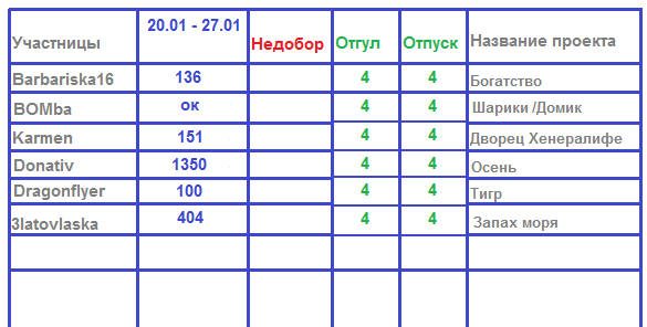 100 крестиков!