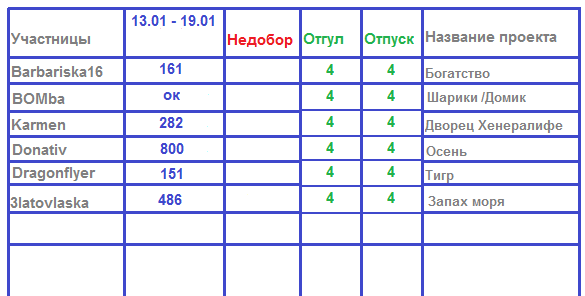 100 крестиков!