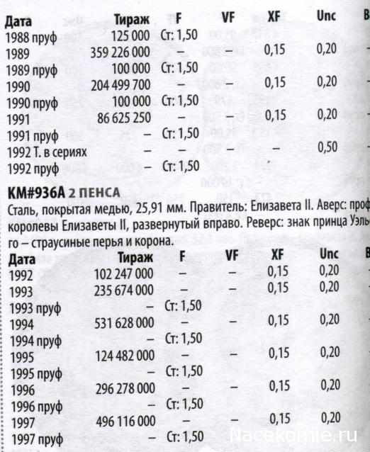 Монеты и банкноты №406 1 крона (Исландия), 2 пенса (Великобритания)