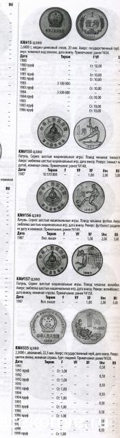 Монеты и Банкноты 2012 - График выхода и обсуждение