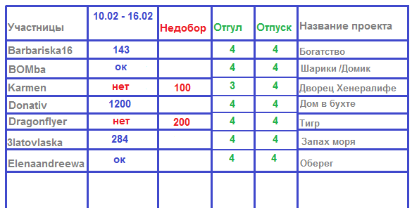 100 крестиков!