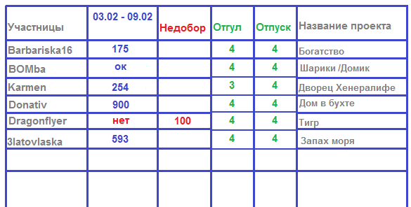 100 крестиков!