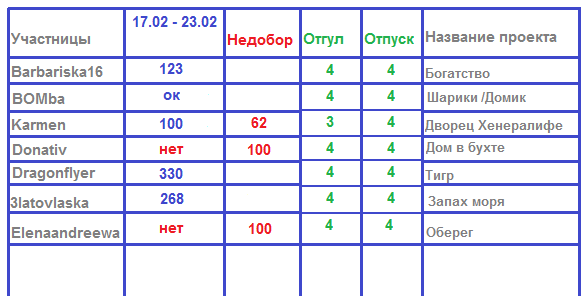 100 крестиков!