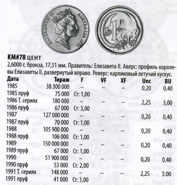 Монеты и банкноты №411 1 аустраль (Аргентина), 1 цент (Австралия)