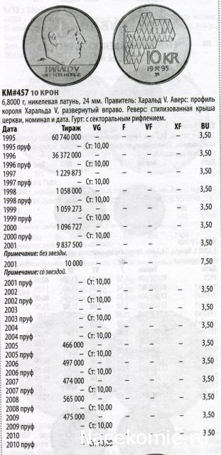 Деньги Мира №41 - Банкнота 5000 добр (Сан-Томе и Принсипи) + монета 2 стотинки (Болгария)