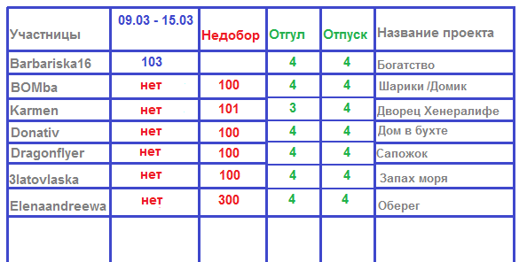 100 крестиков!