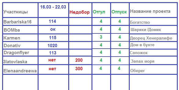 100 крестиков!