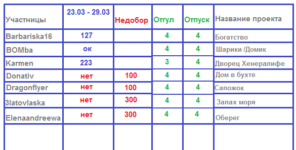 100 крестиков!