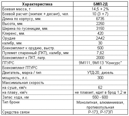 Наши Танки №37 - БМП-2Д