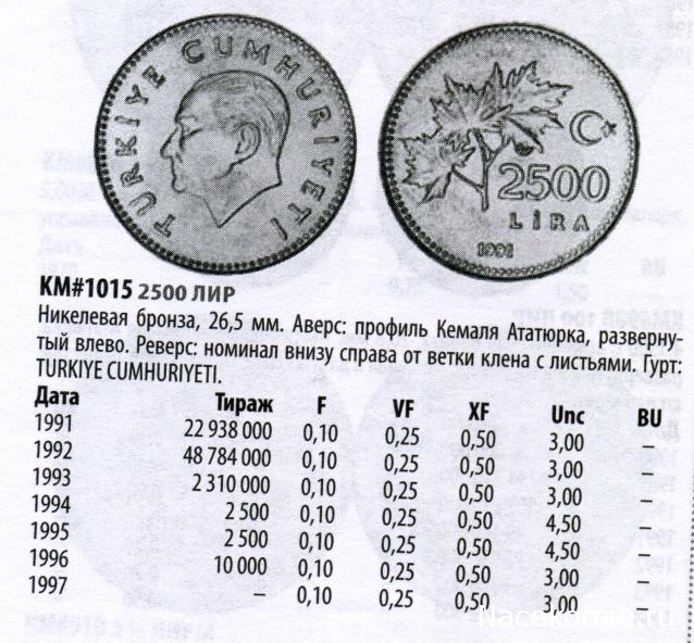 Деньги Мира №43 - Банкнота 1 фунт (Южный Судан) + монета 1 пенни (Джерси)