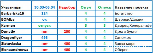 100 крестиков!