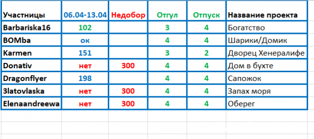 100 крестиков!