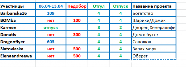 100 крестиков!