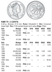 Монеты и Банкноты №417 - 50 000 динаров (Югославия), 2 цента (Австралия)