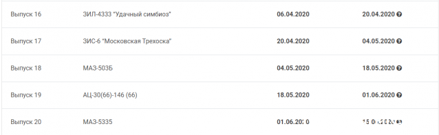 Легендарные Грузовики СССР - График выхода и обсуждение