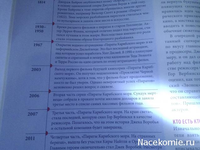 История Моды - График Выхода и обсуждение