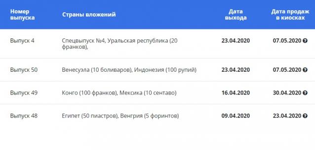 Деньги Мира 2019 - График выхода и обсуждение