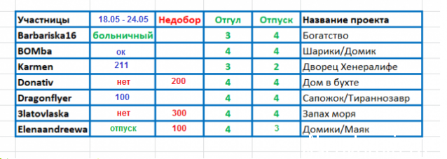 100 крестиков!