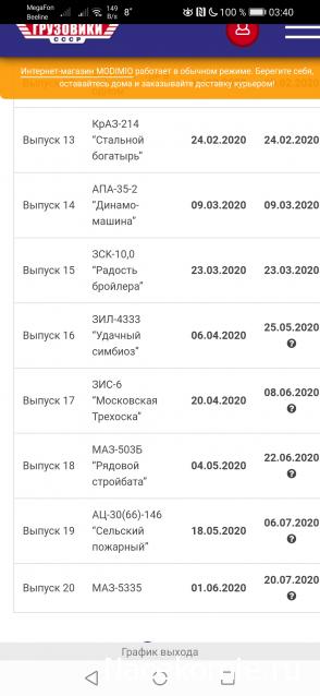 Легендарные Грузовики СССР - График выхода и обсуждение