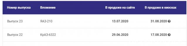 Легендарные Грузовики СССР - График выхода и обсуждение