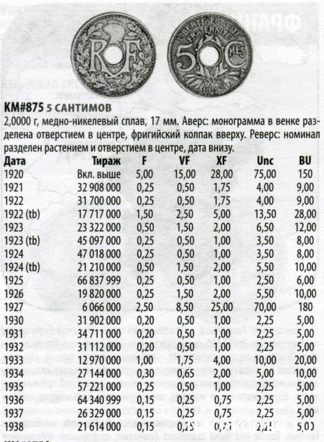 Деньги Мира №48 - Банкнота 50 пиастров (Египет) + монета 5 форинтов (Венгрия)