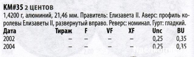 Монеты и Банкноты №419 - 2 цента (Восточно-Карибские государства), 5 афгани (Афганистан)