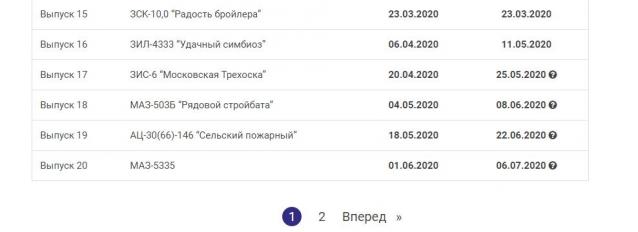 Легендарные Грузовики СССР - График выхода и обсуждение