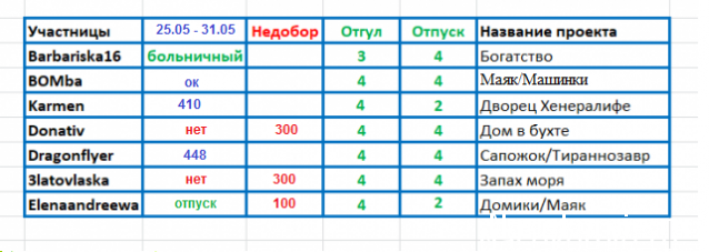 100 крестиков!