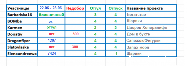 100 крестиков!