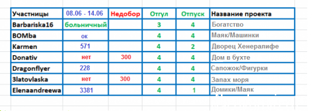 100 крестиков!