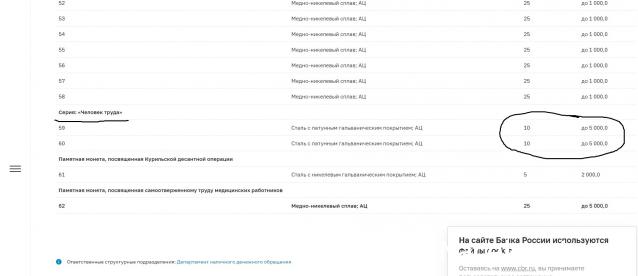Монеты и банкноты России и СНГ