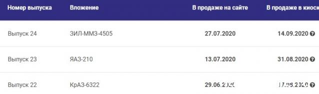 Легендарные Грузовики СССР - График выхода и обсуждение