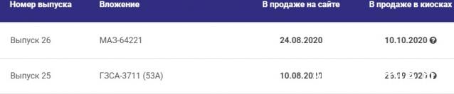 Легендарные Грузовики СССР - График выхода и обсуждение