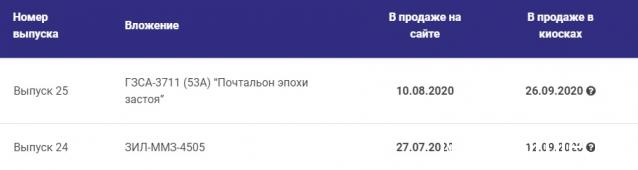 Легендарные Грузовики СССР - График выхода и обсуждение