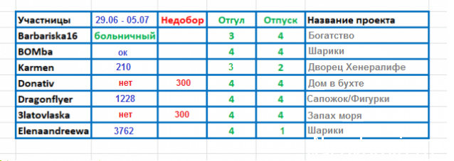 100 крестиков!