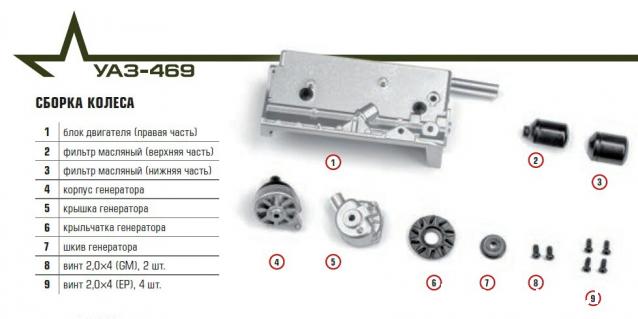УАЗ-469 - Комплектация выпусков