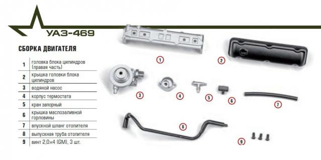 УАЗ-469 - Комплектация выпусков