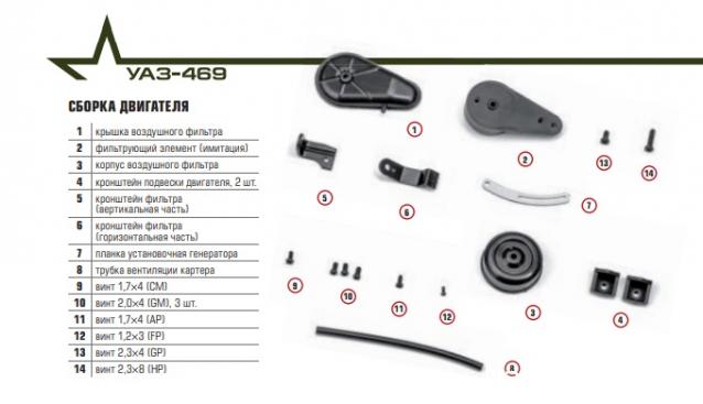 УАЗ-469 - Комплектация выпусков