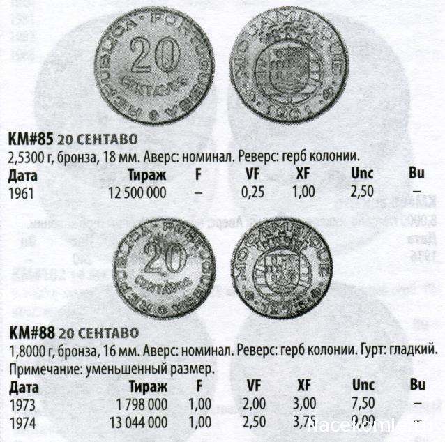 Монеты и Банкноты №421 - 1 сентаво (Бразилия), 20 сентаво (Мозамбик)