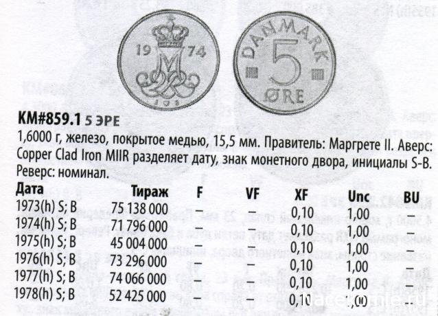 Монеты и Банкноты №423 - 1000 рублей (Беларусь), 5 эре (Дания)