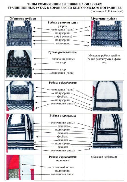 Куклы в народных костюмах №10 Кукла в праздничном костюме Воронежской губернии