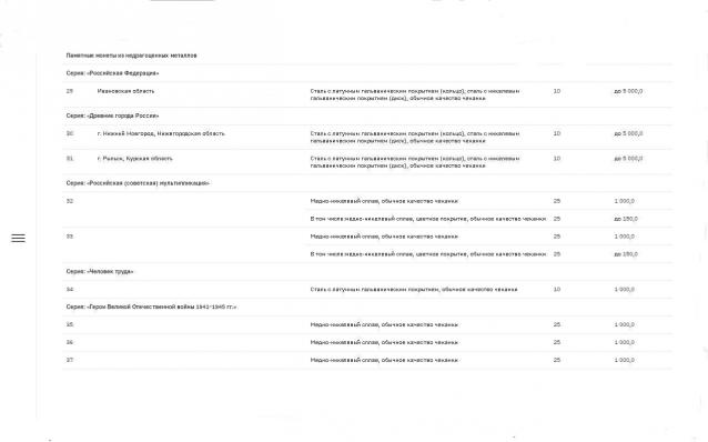 Монеты и банкноты России и СНГ