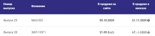 Легендарные Грузовики СССР - График выхода и обсуждение