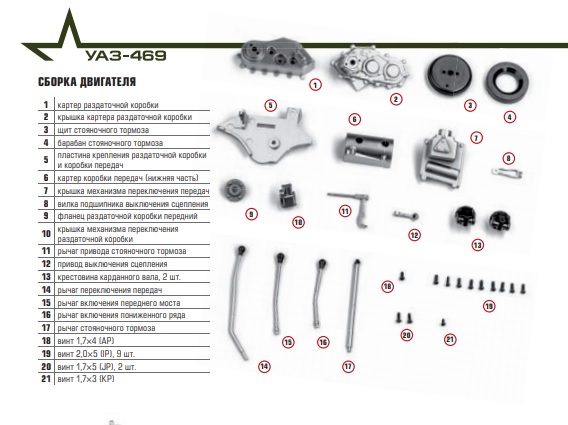 УАЗ-469 - Комплектация выпусков