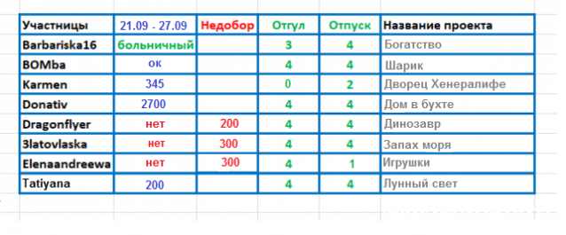 100 крестиков!